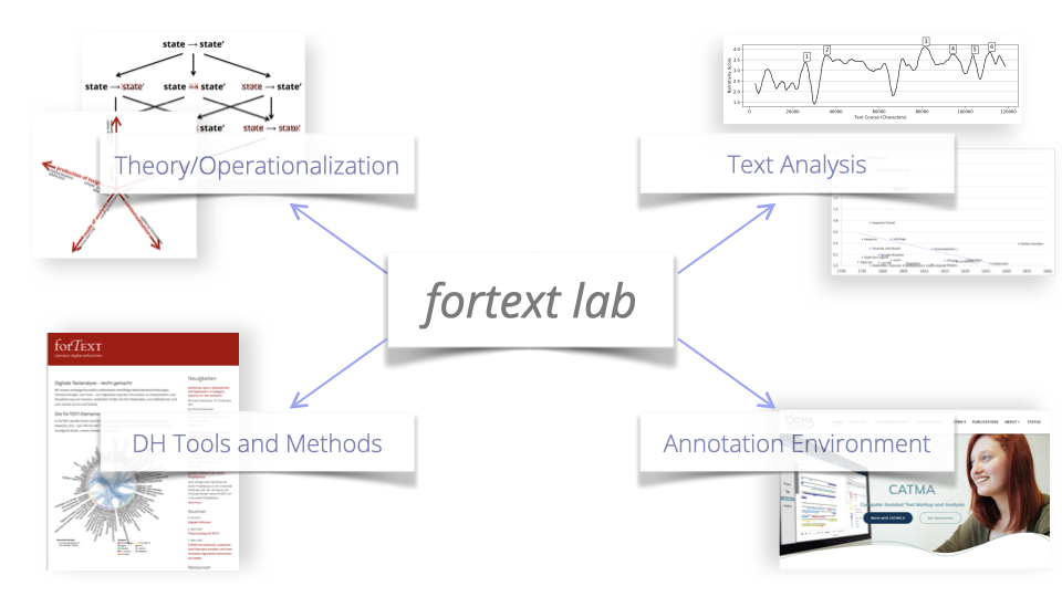 lab